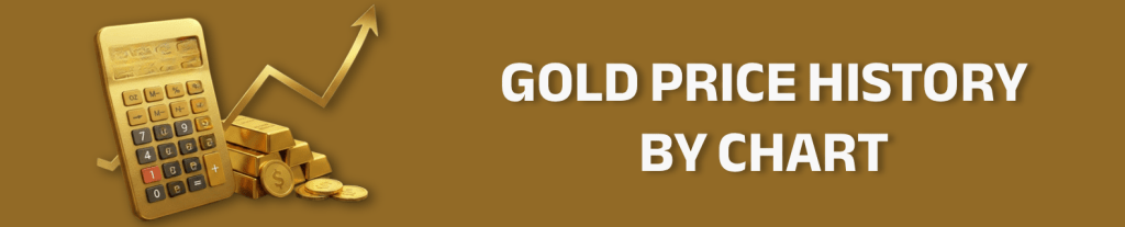 BAJUS Gold Price History in Bangladesh
