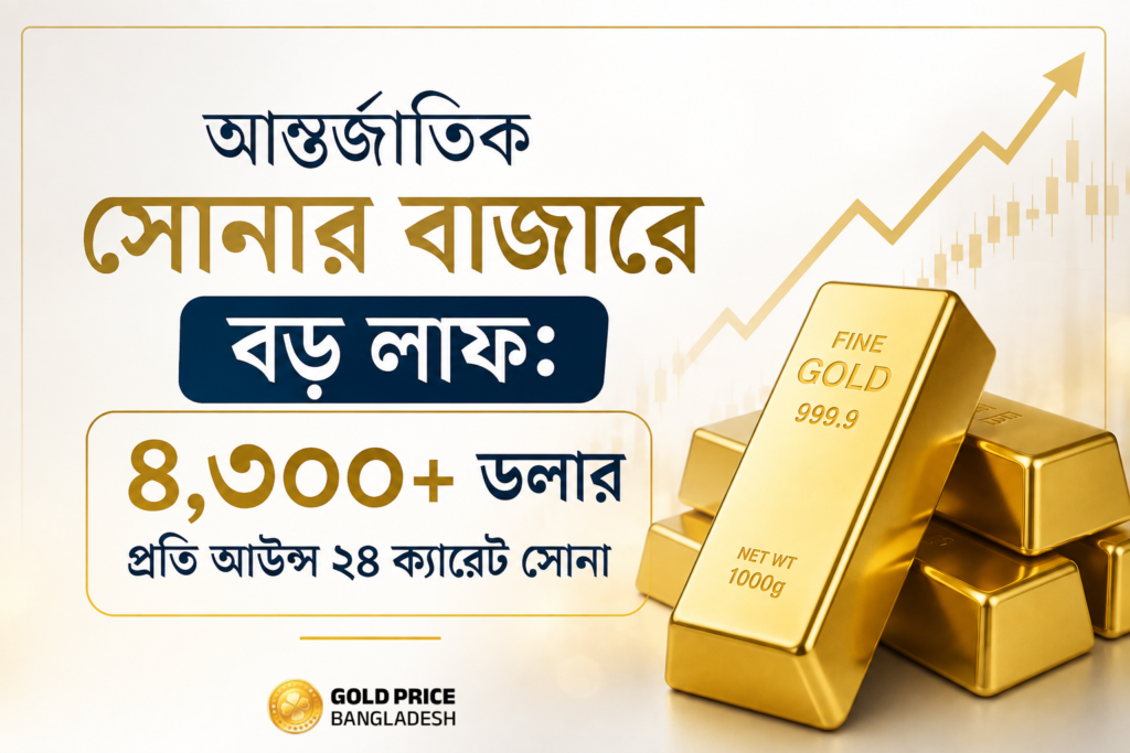 আন্তর্জাতিক সোনার বাজারে বড় লাফ ৪৩০০ ডলার প্রতি আউন্স ২৪ ক্যারেট সোনা 1 আন্তর্জাতিক সোনার বাজারে বড় লাফ